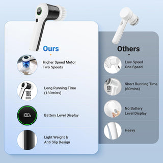 Multifunctional Smart Display Electric Cleaning Brush Wireless Kitchen Sink Cleaning Brush Waterproof Electric Pot Brush Cleaning Tool